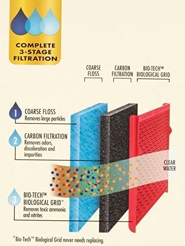 Aqua-Tech EZ-Change #3 Filter Cartridge For Aquarium Filter, 6 Count