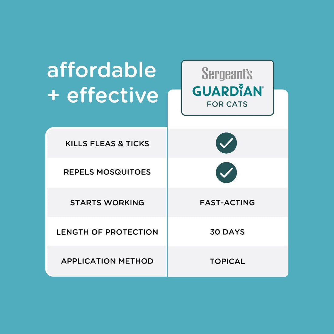 Sergeant's Guardian Flea & Tick Topical Cats 6 lbs+, 3-Month