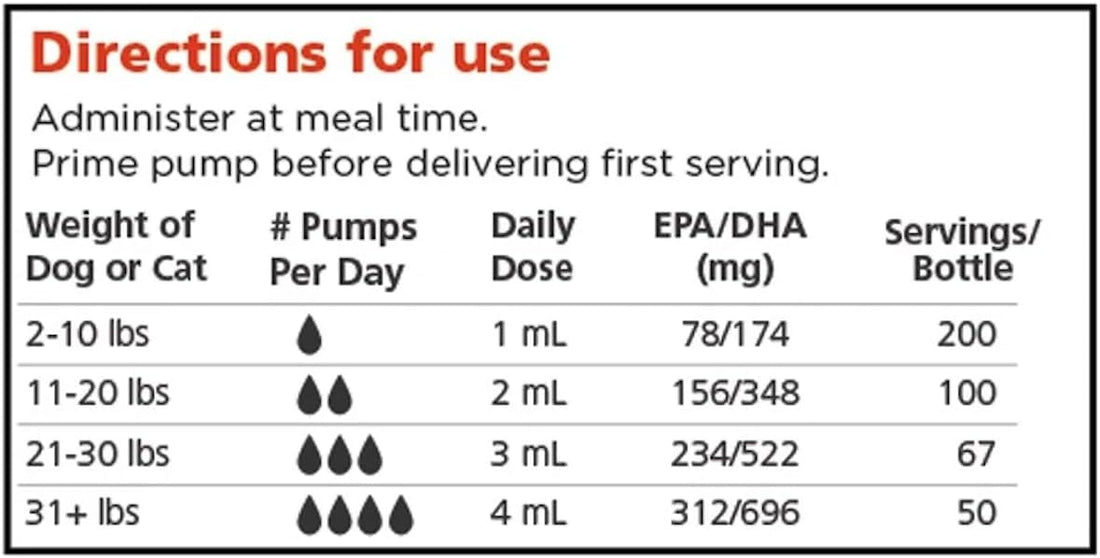Omega Cognitive with DHA+, 6.76 fl oz, for Dogs and Cats