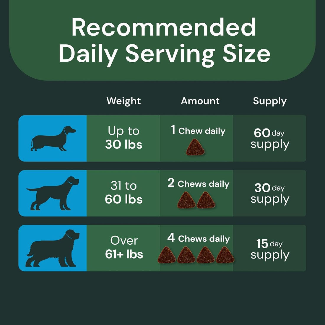 Vetriscinece Veterinary Strength UT Health Chews