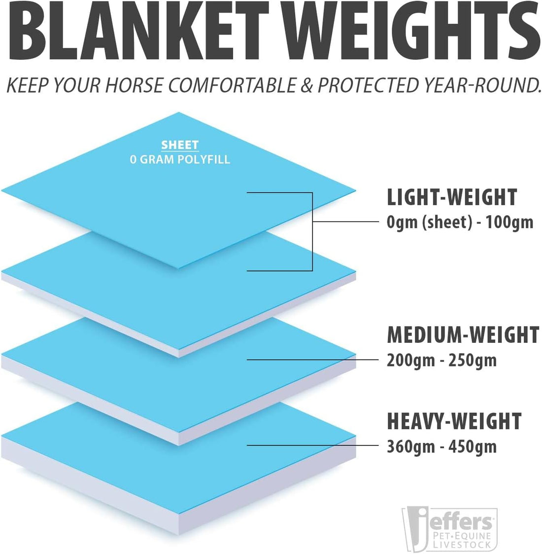 Jeffers 1200D Standard Neck Turnout Blanket, 240G, 78"