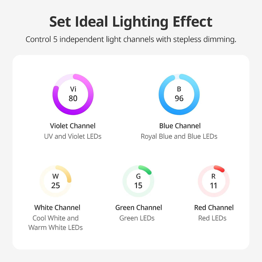 NICREW HyperReef Gen 2 Light Controller