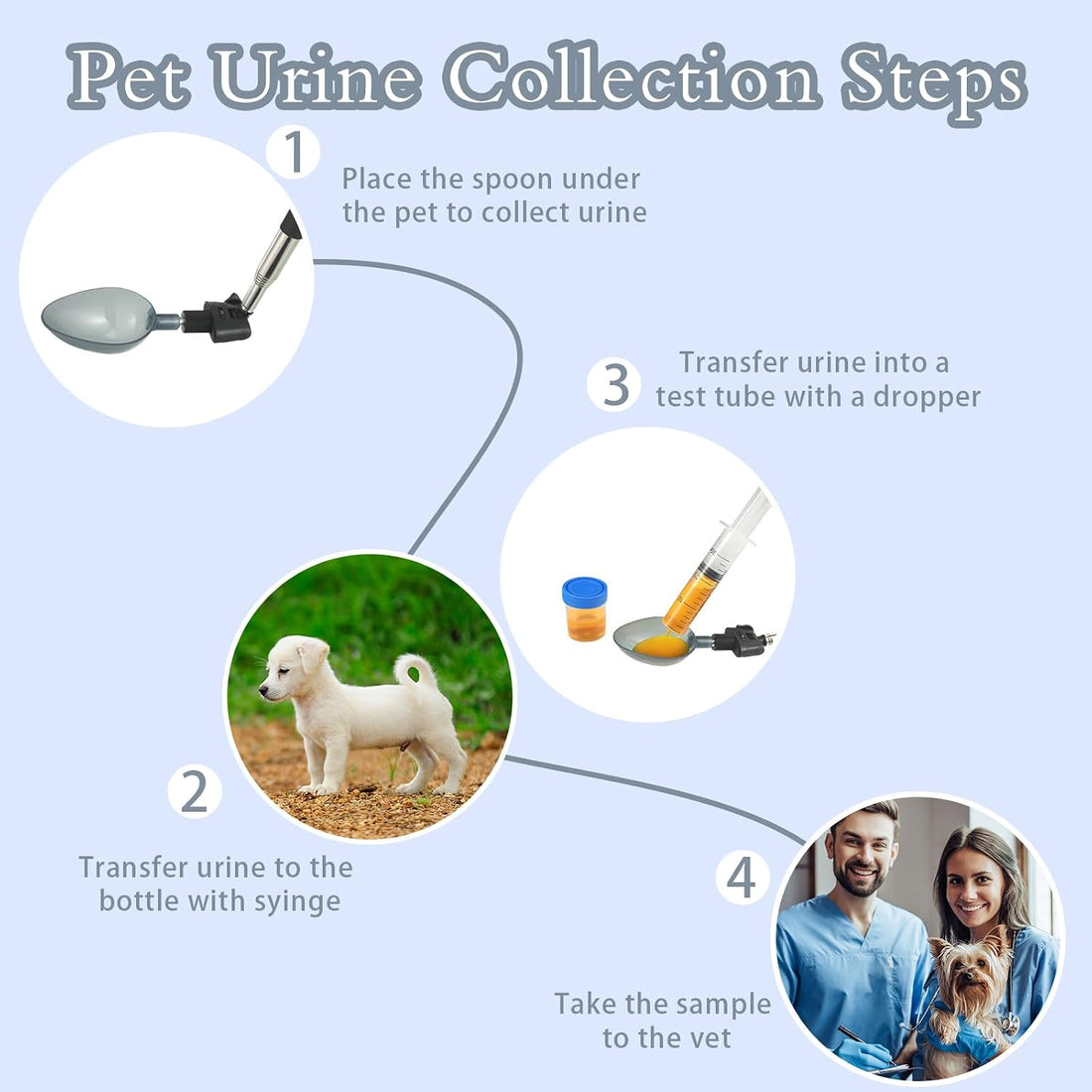 Kanayu 17 Pcs Dog Urine Collection Kit, Telescopic Catcher Sample Cups