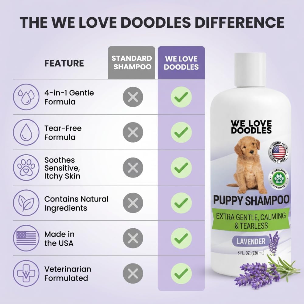Puppy Shampoo & Conditioner | Made in USA | Tear Free