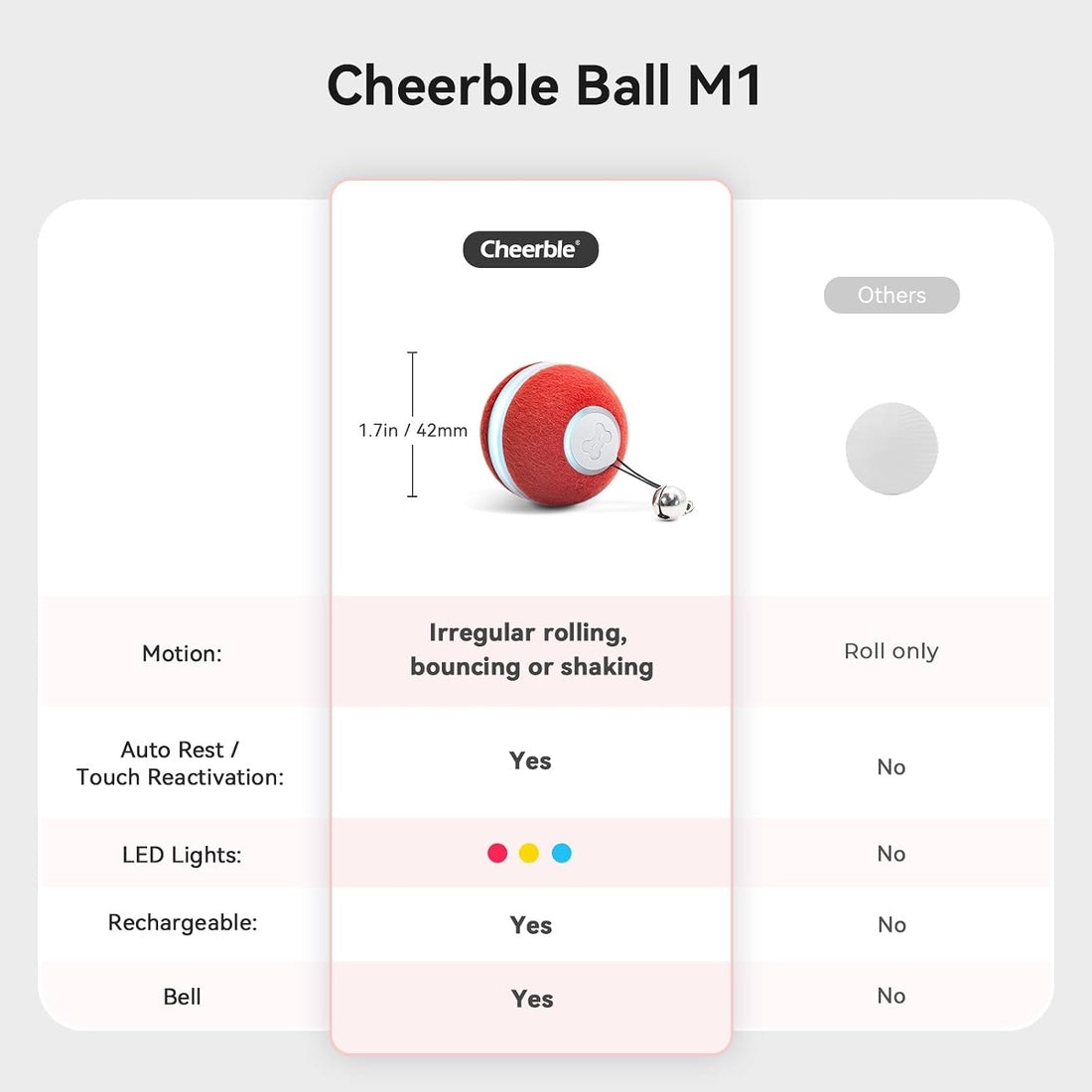 Cheerble Interactive Cat Ball Toy