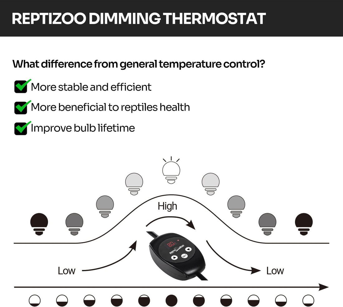 REPTI ZOO Reptile Light Fixture with Dimming Thermostat