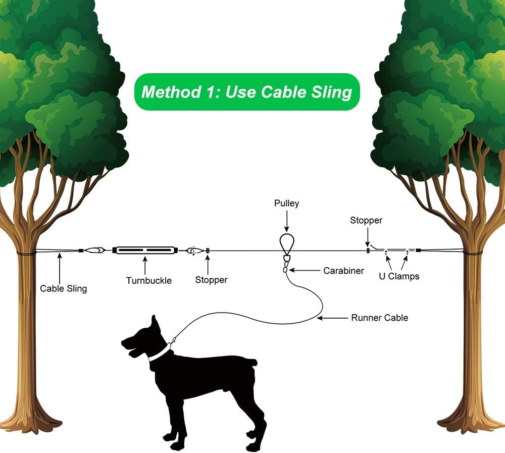 XiaZ Dog Tie Out Cable, 100ft Dog Trolley Runner Cable for Dogs up