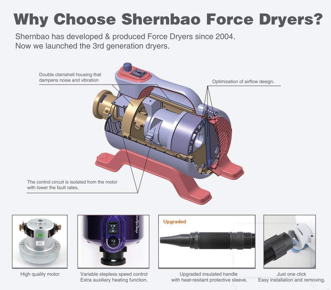 High Velocity Professional Dog Pet Grooming Hair Drying Force Dryer