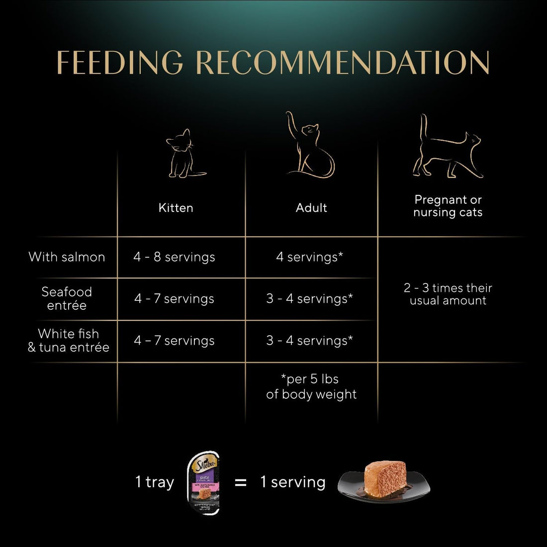 Sheba Perfect Portions Wet Cat Food Pate with Sustainable Salmon