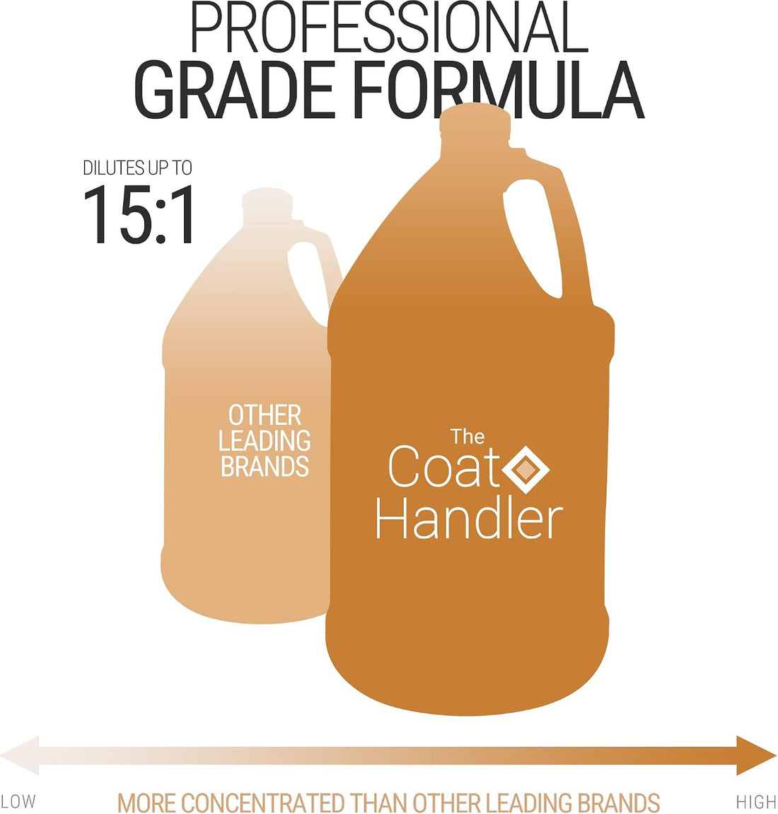 The Coat Handler All Purpose Dog Conditioner, Leave in or Rinse