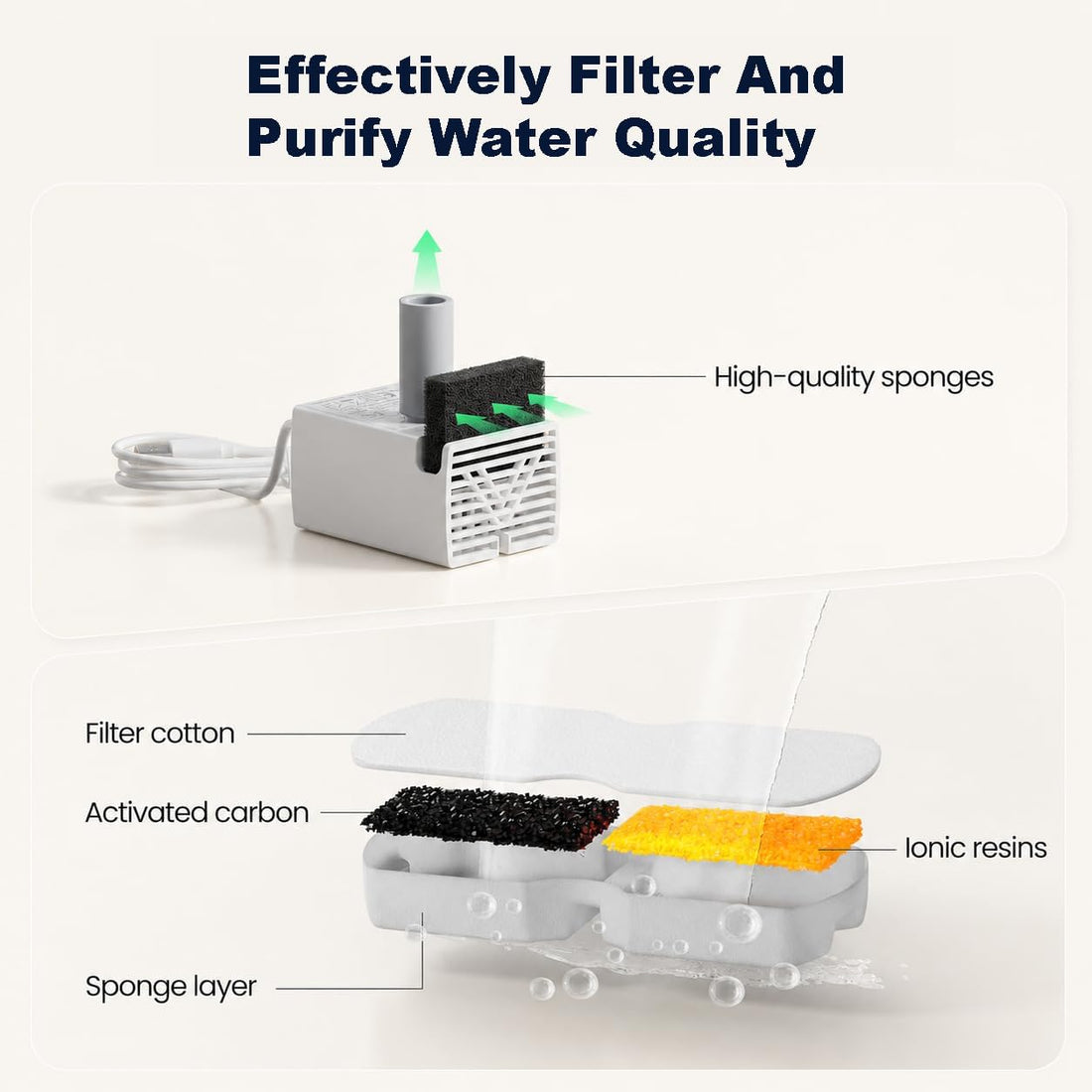 UMOCUOY Cat Water Fountain Filter