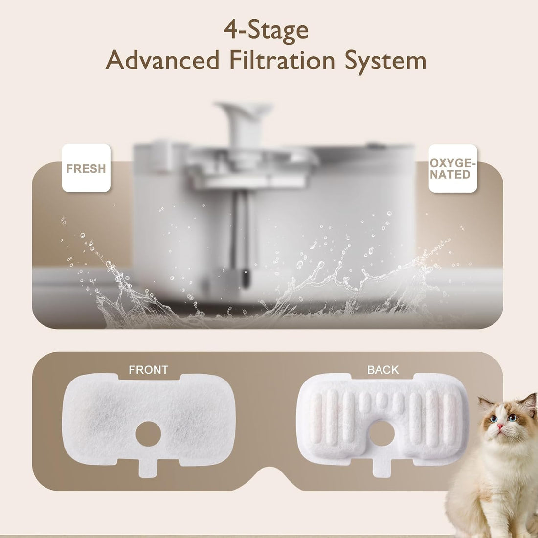 SORON 20 Packs Filter Replacement Compatible with PETLIBRO Cat Water