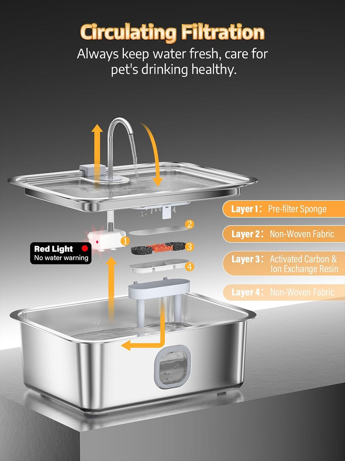 4.2Gal Dog Water Fountain for Large Dogs