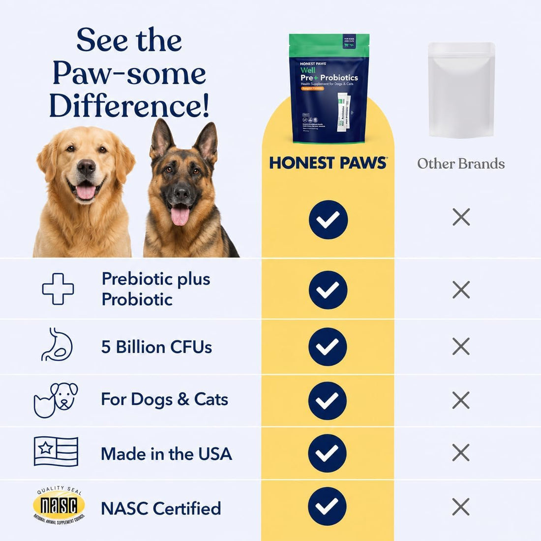 Honest Paws Probiotics for Dogs