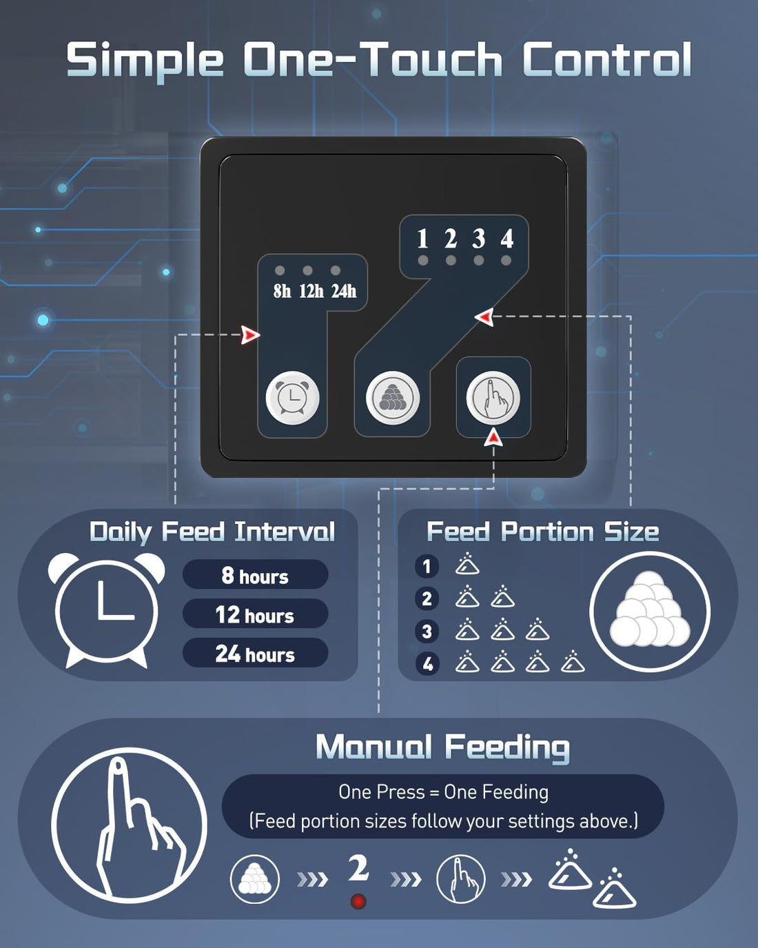 Pawfly Automatic Fish Feeder for Aquarium