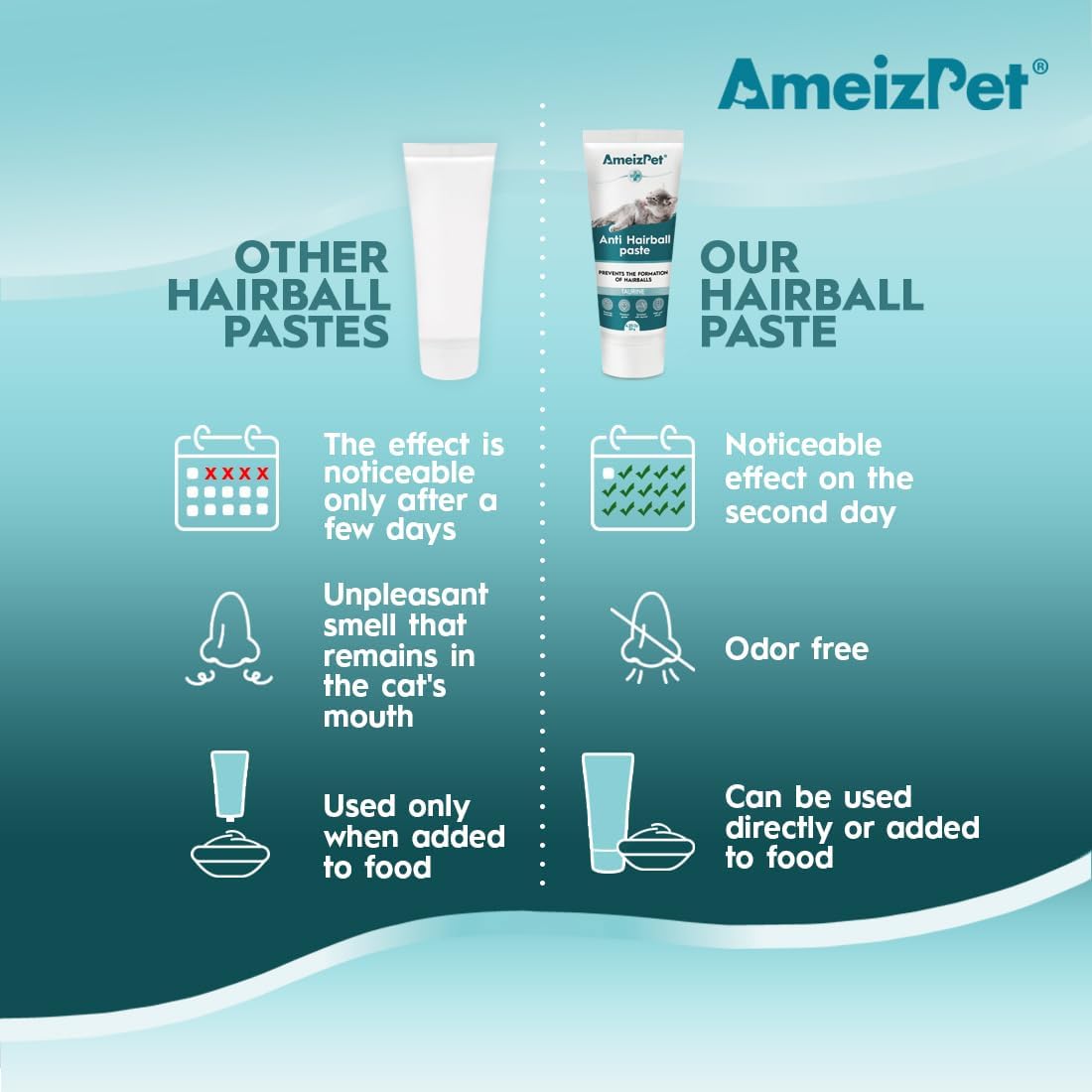 AmeizPet Hairball Remedy for Cats