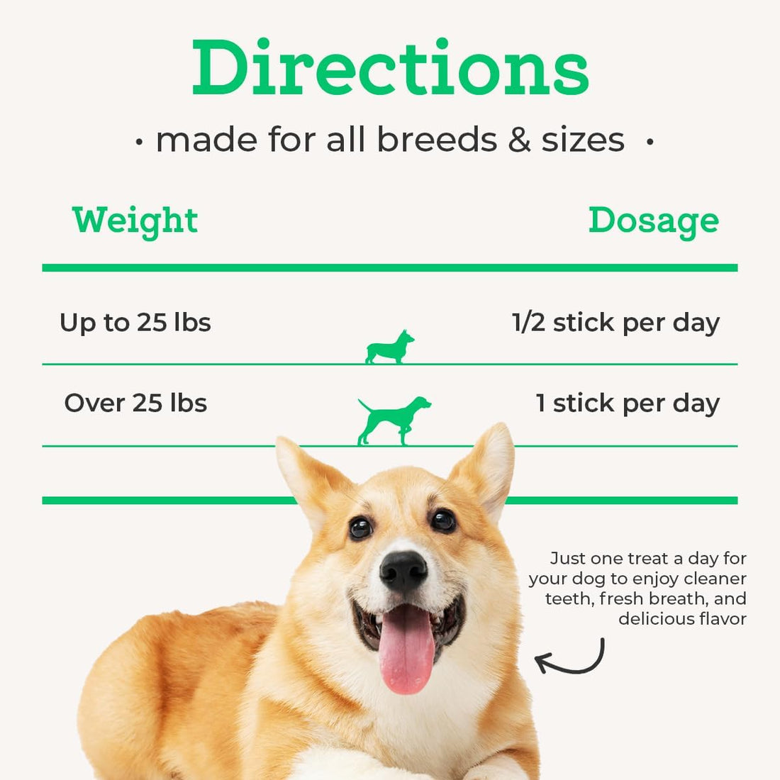 VetPro Complete Dr. Joseph's Advanced Dental Sticks with Prebiotics