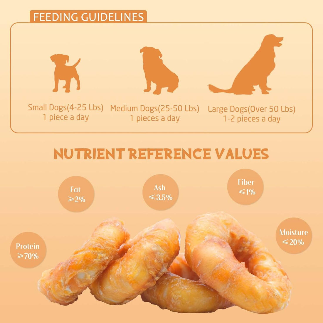 Dog Donut Treats, Chicken Wrapped Rawhide Donuts