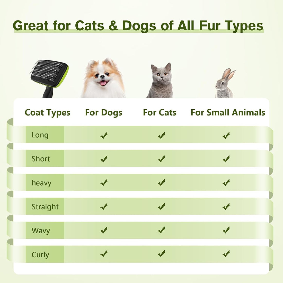 Pecute Self-Cleaning Slicker Brush for Dogs, Cats