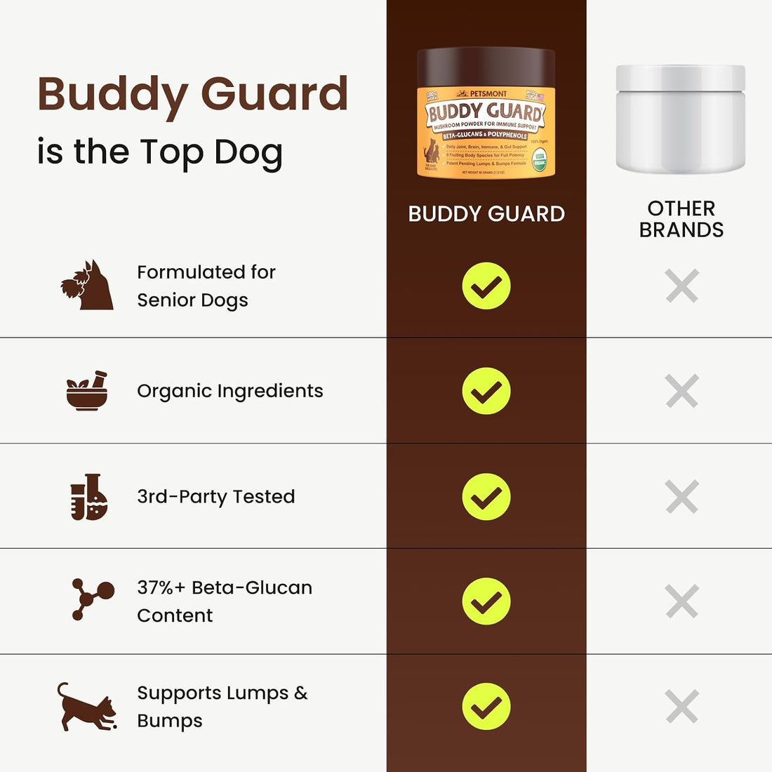 Petsmont Buddy Guard for Lumps and Bumps, Lipoma for Dogs & Cats