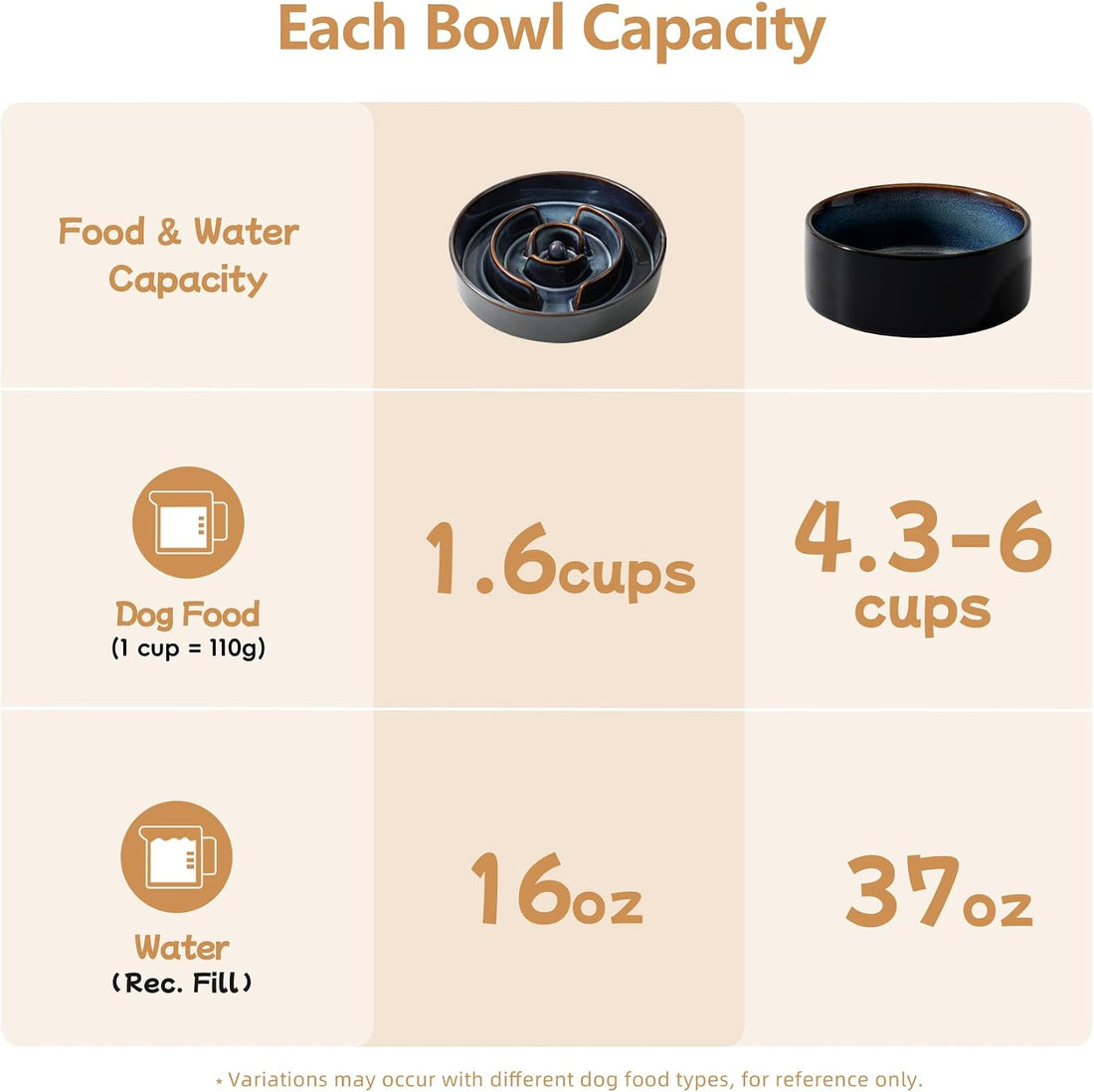 Havniva 1.2 Cup Elevated Slow Feeder Dog Bowls