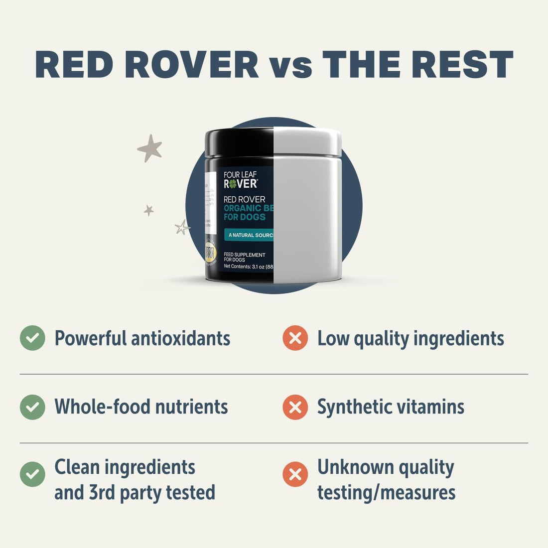 Four Leaf Rover Red Rover - Dog Urinary Tract Supplement