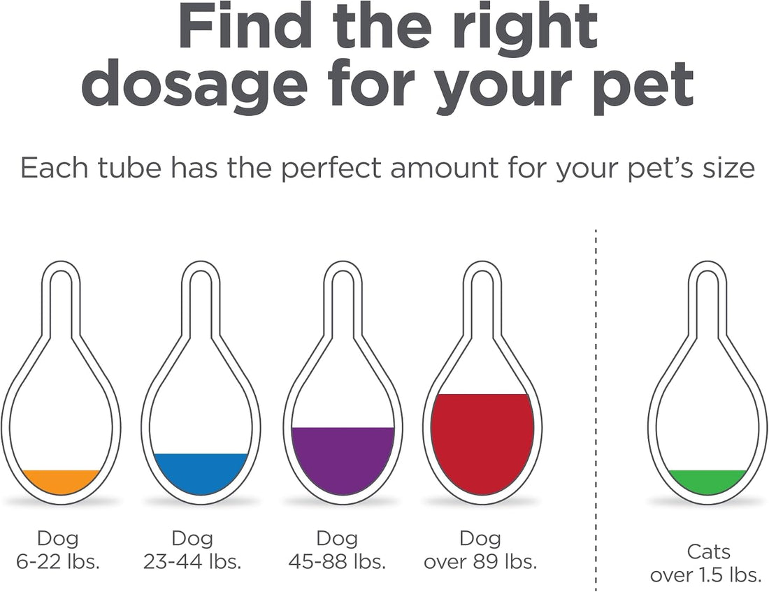 FirstAct Plus Flea and Tick Prevention for Dogs