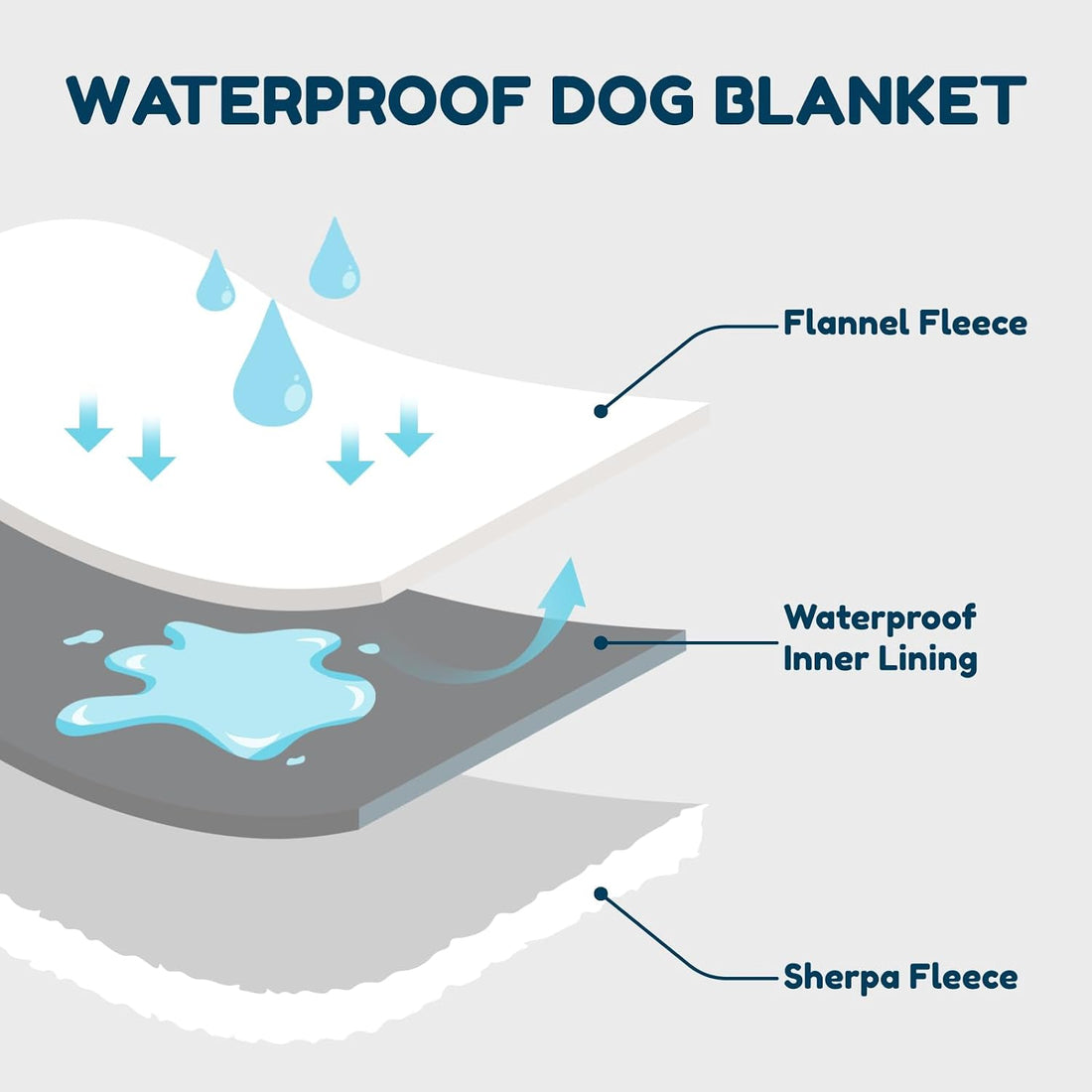 ChiXnuggle Waterproof Dog Blanket for Large Dogs