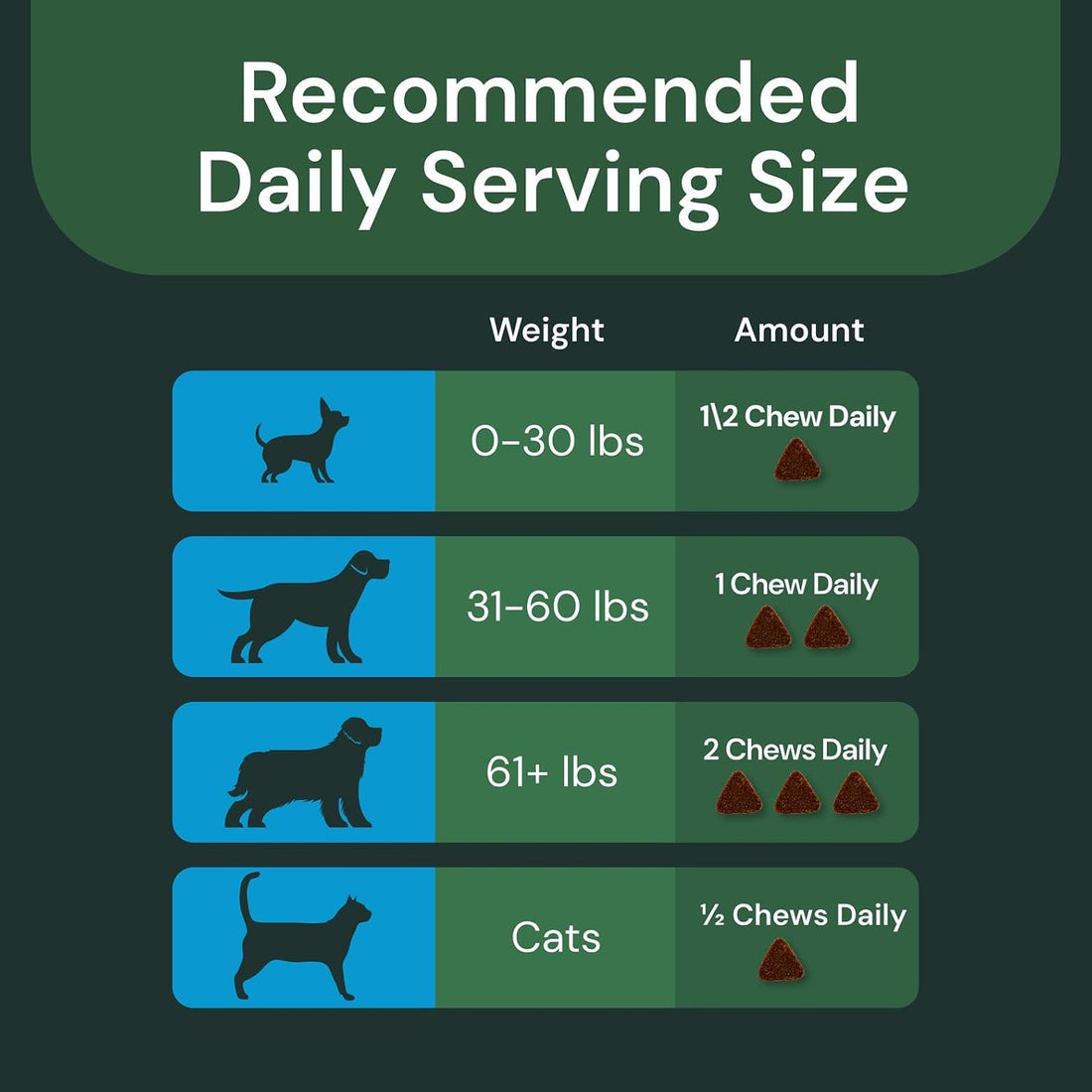 VETRISCIENCE Max Veterinary Strength Calm & Confident Chews, 45 Count