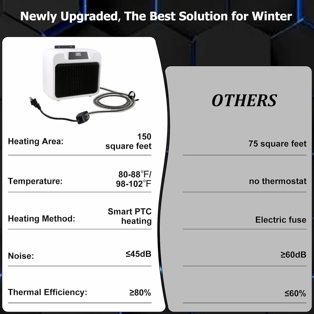 Dog House Heater with Smart Thermostat 300W/600W Chicken Coop Heater