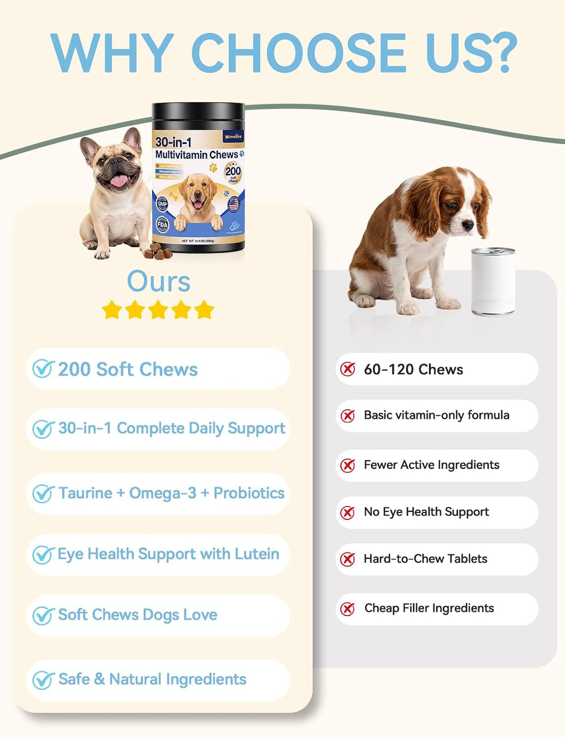 30-in-1 Dog Vitamins and Supplements, Peanut Butter 200ct