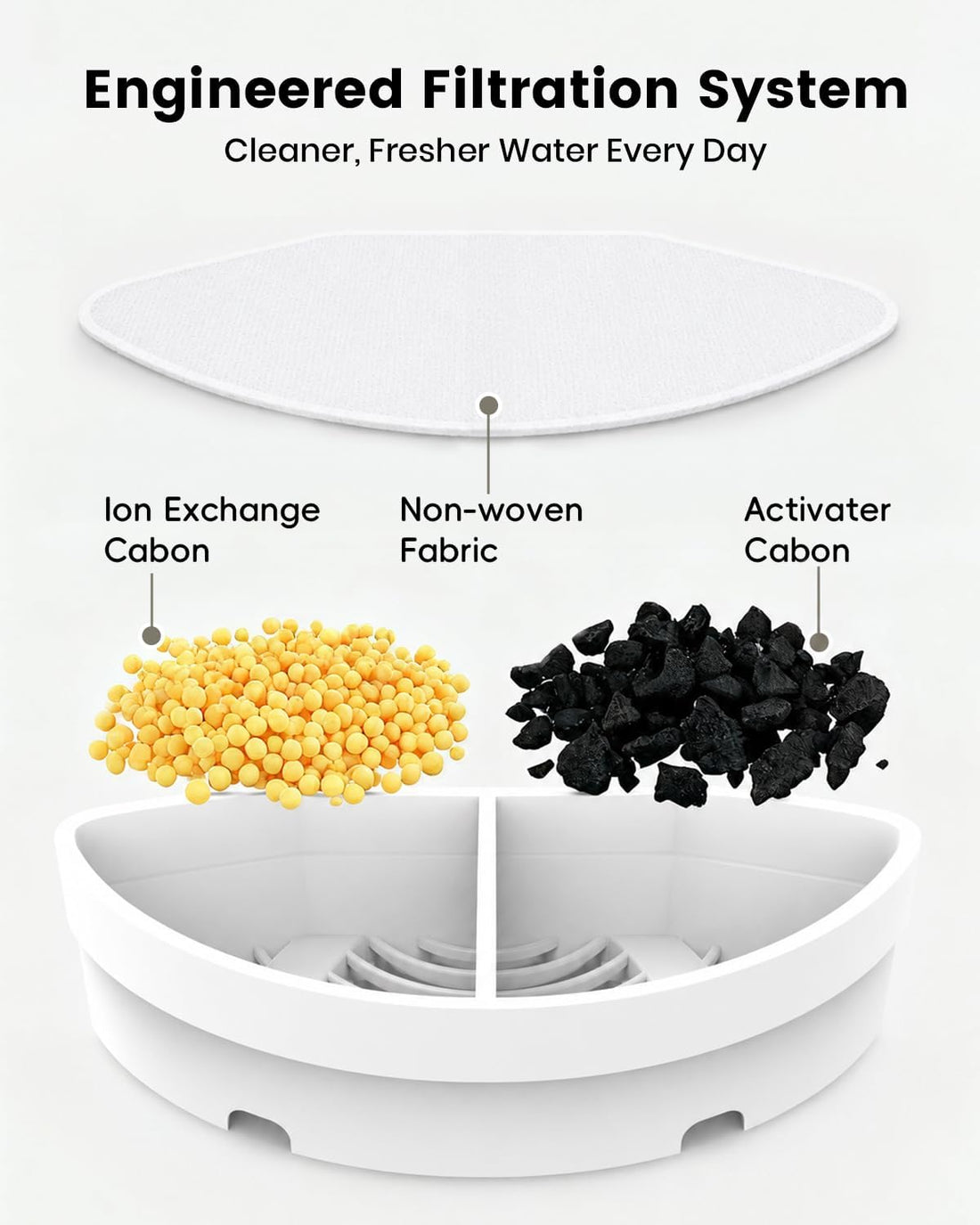 Official Replacement Filters for Pet Water Fountain