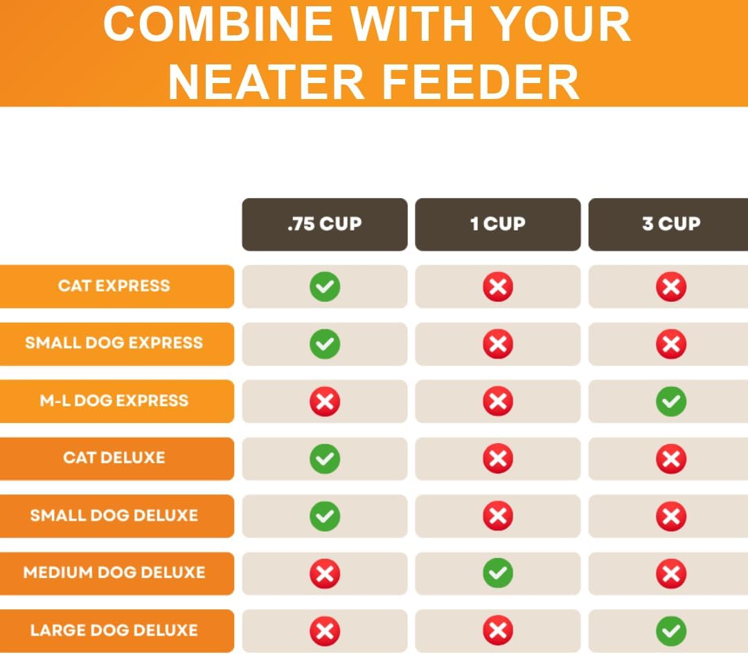 Neater Pet Brands Stainless Steel Slow Feed Dog Bowl