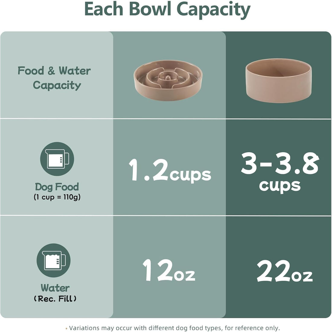 Havniva Elevated Slow Feeder Dog Bowls
