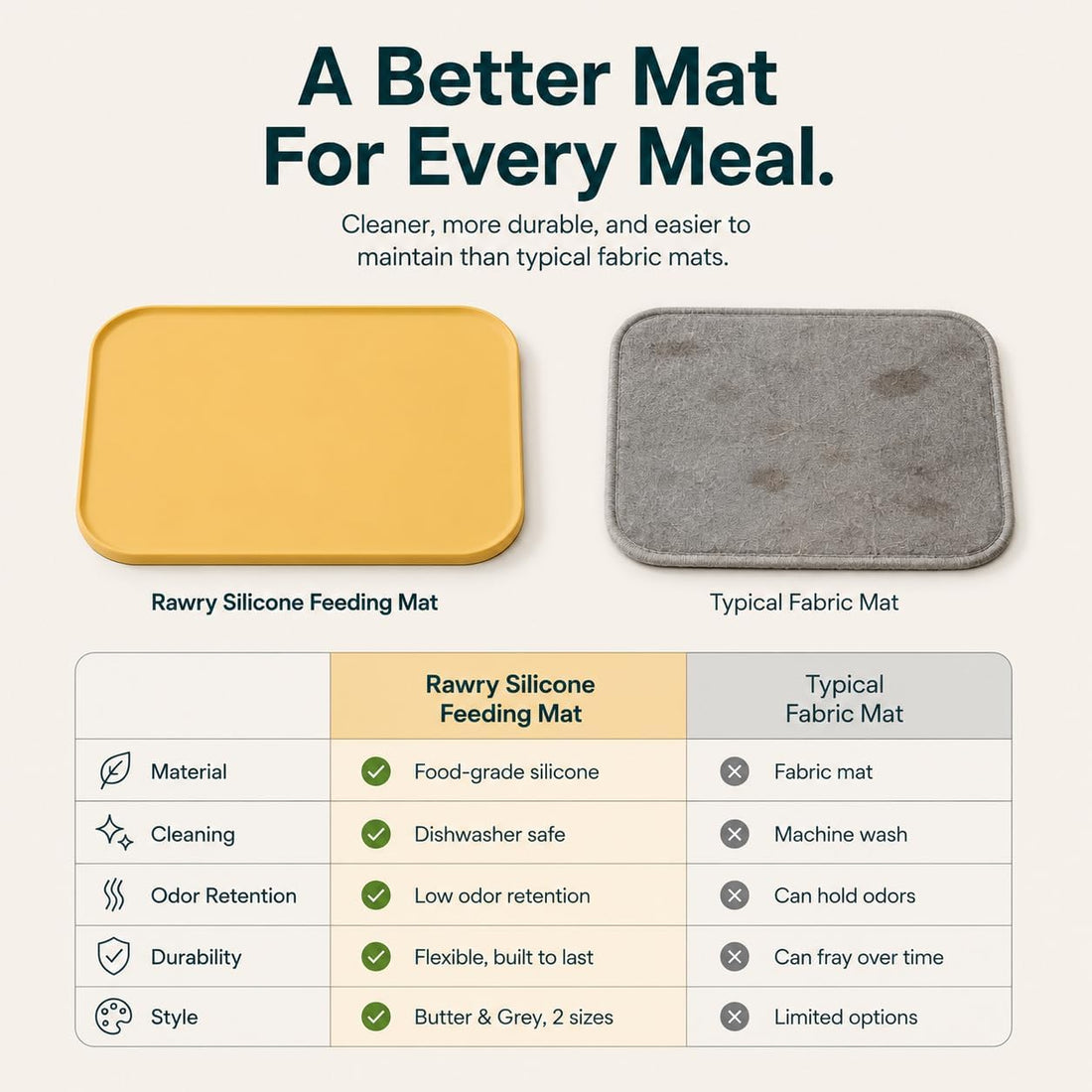 Rawry Silicone Pet Feeding Mat for Dogs & Cats, Small