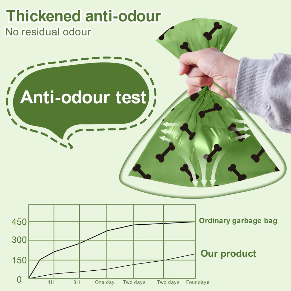 RMancipate Green Dog Poo Bags Lavender scent