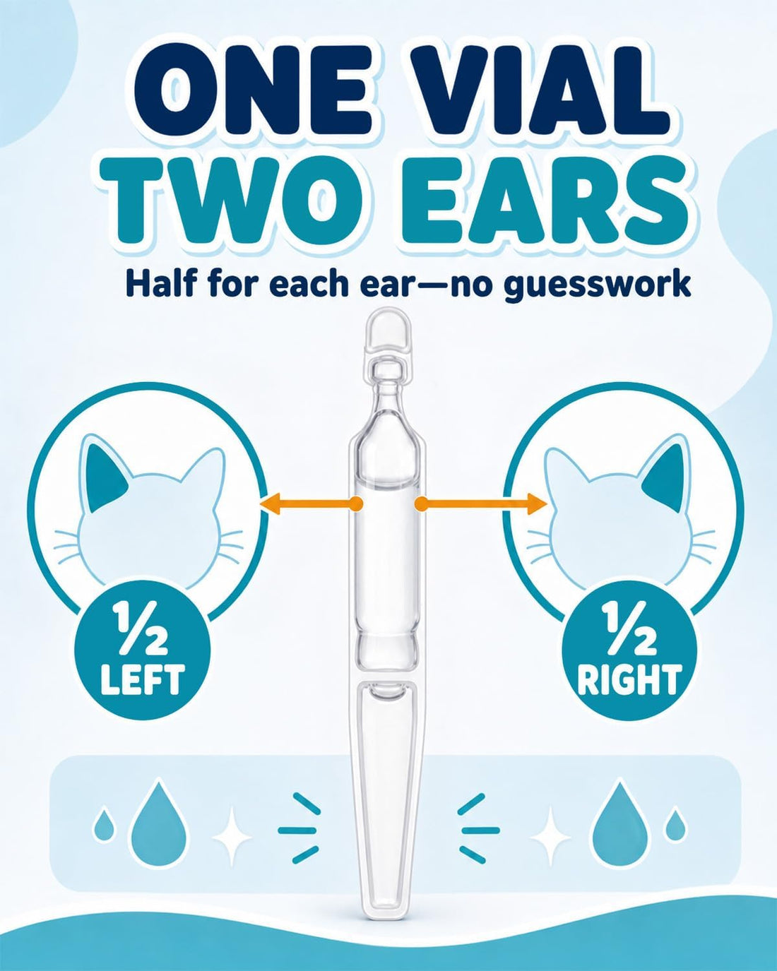 JAJA&RORO Single-Use Vials Drops Ear Mites Treatment for Cats