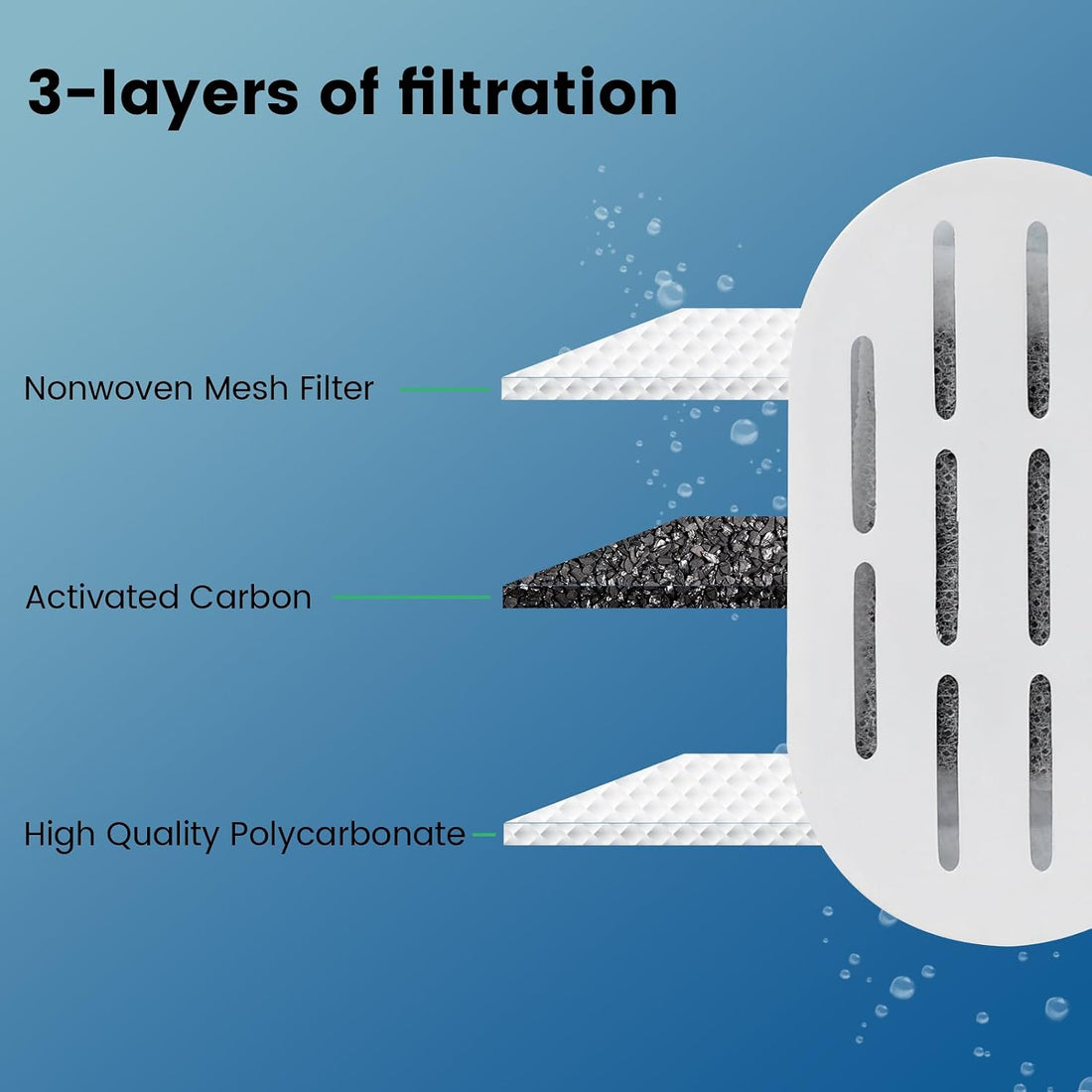Cat Water Fountain Filter, 24 Pack Cat Fountain Filters