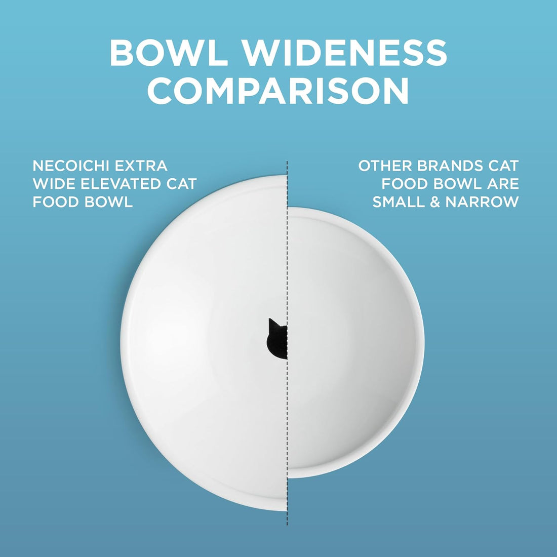 Necoichi Elevated Cat Food Bowl, Ceramic, Whisker-Friendly
