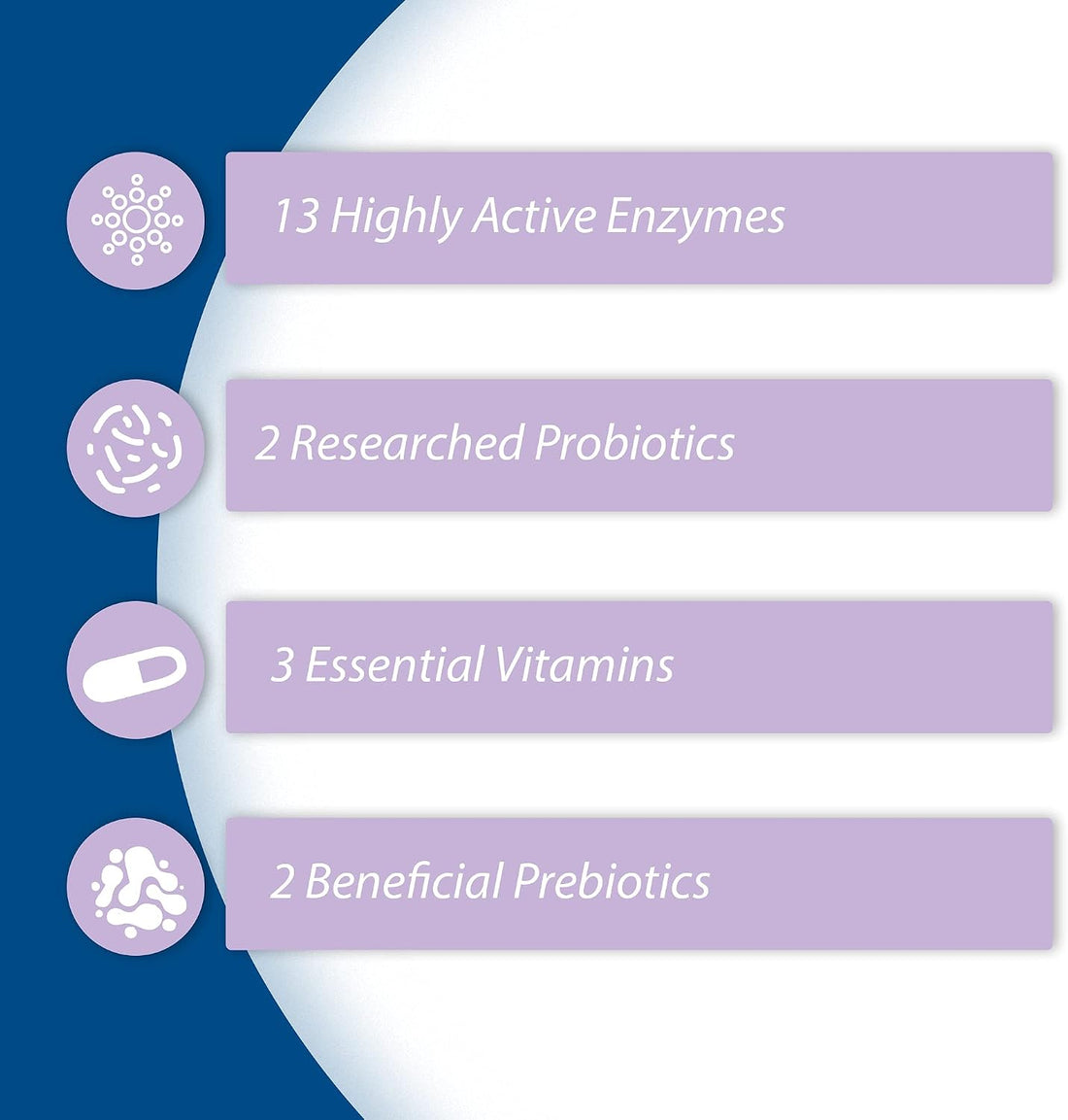 Synacore Feline - All Natural Formula to Provide Immune Support