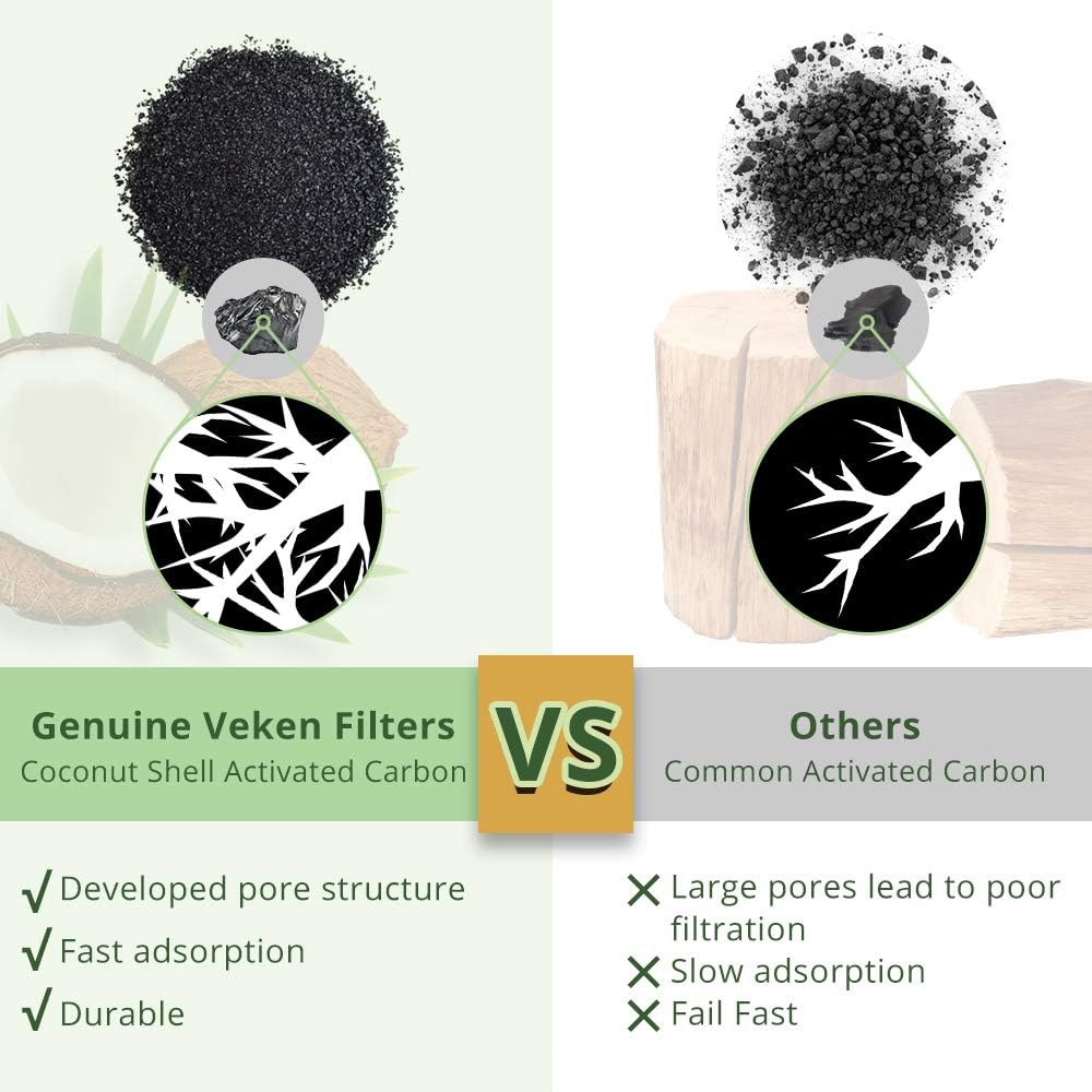 Veken Cat Water Fountain Filter, F1