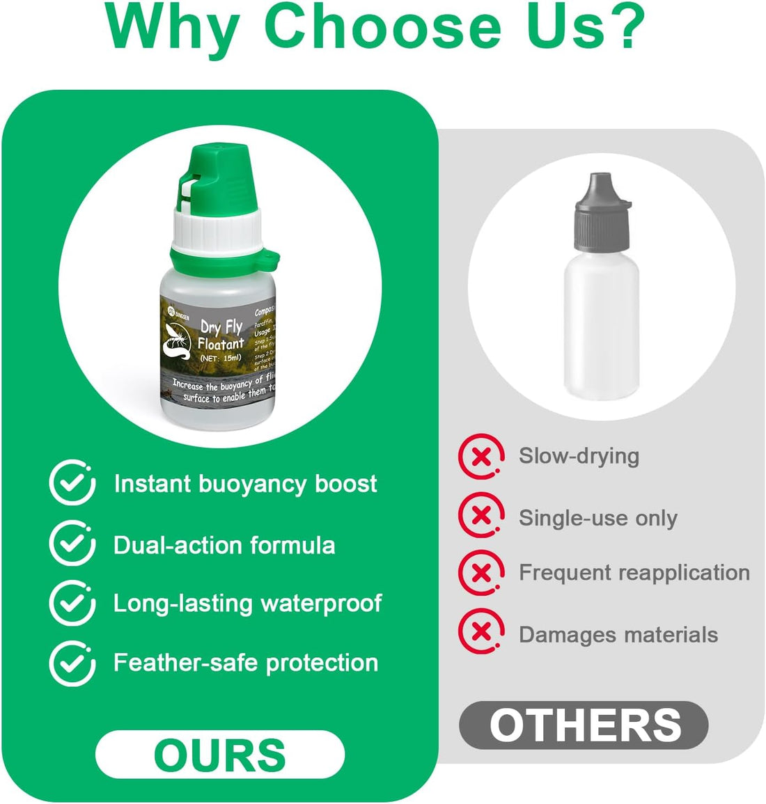 Gink Fly Floatant - Dry Fly Floatant for Enhanced Buoyancy. Mimics