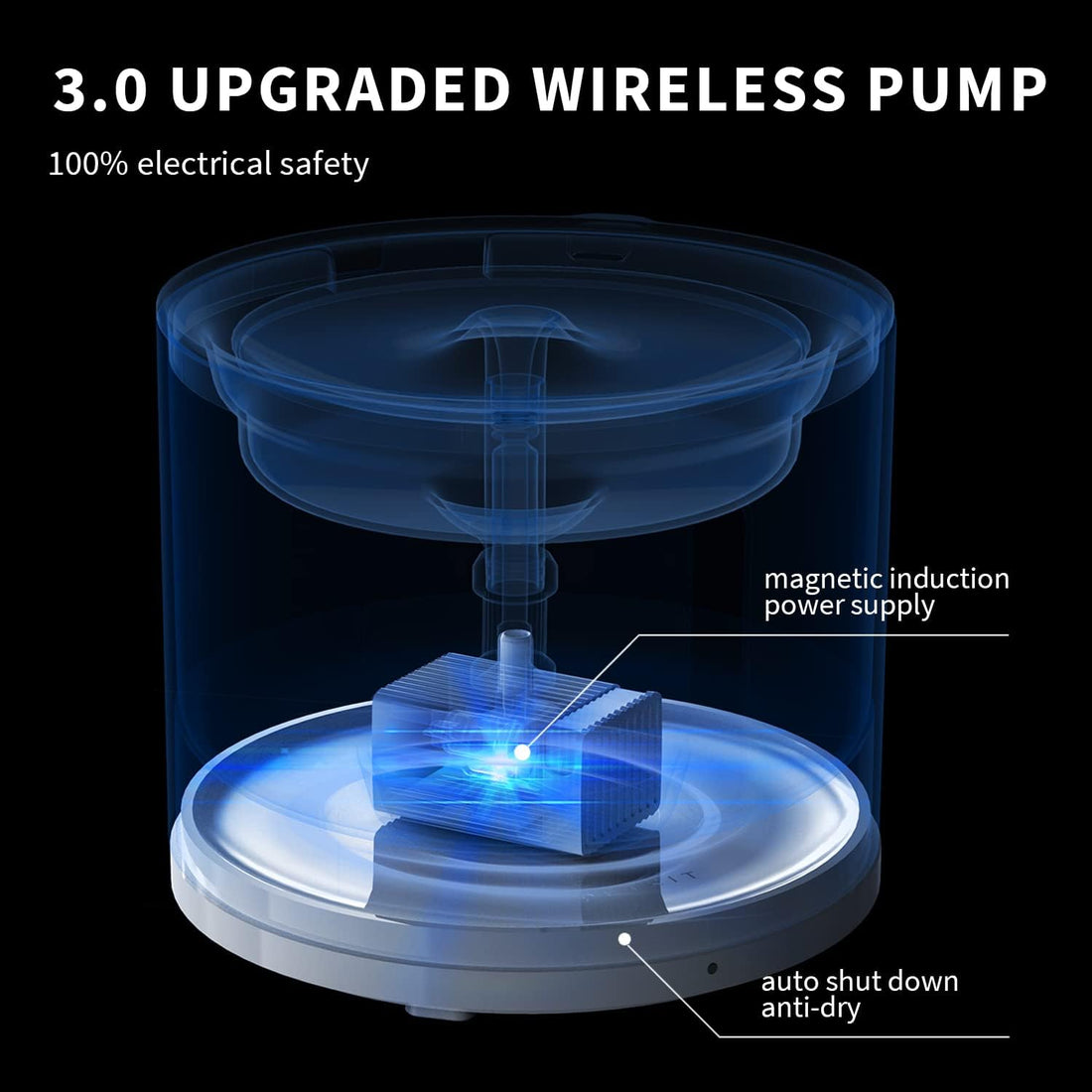 PETKIT EVERSWEET Solo 2 Cat Water Fountain Ultra Quiet Wireless Pump