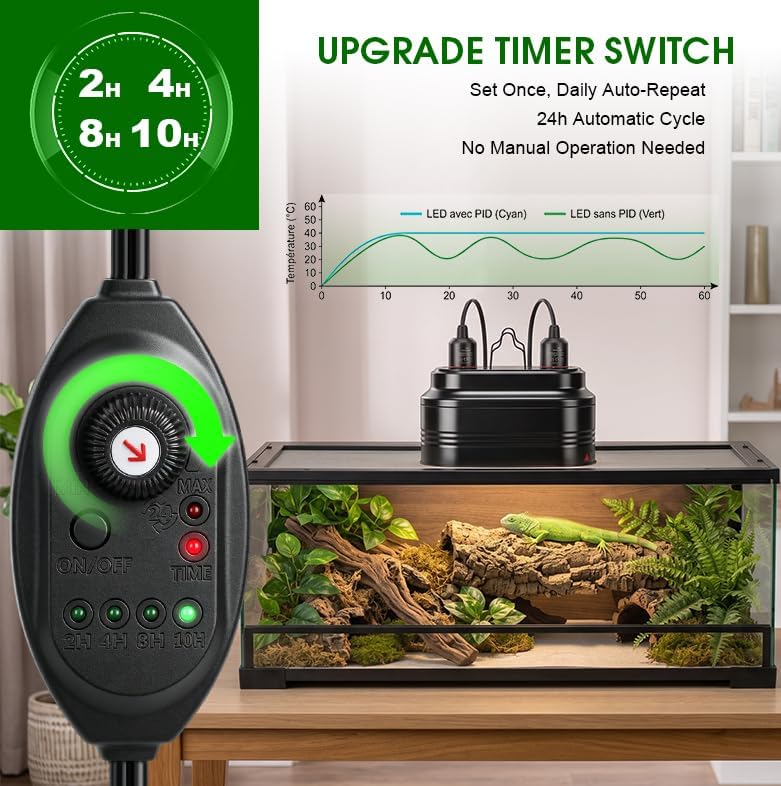 Dual Reptile Light Fixture,Reptile Heat Lamp with Thermostat & Timer