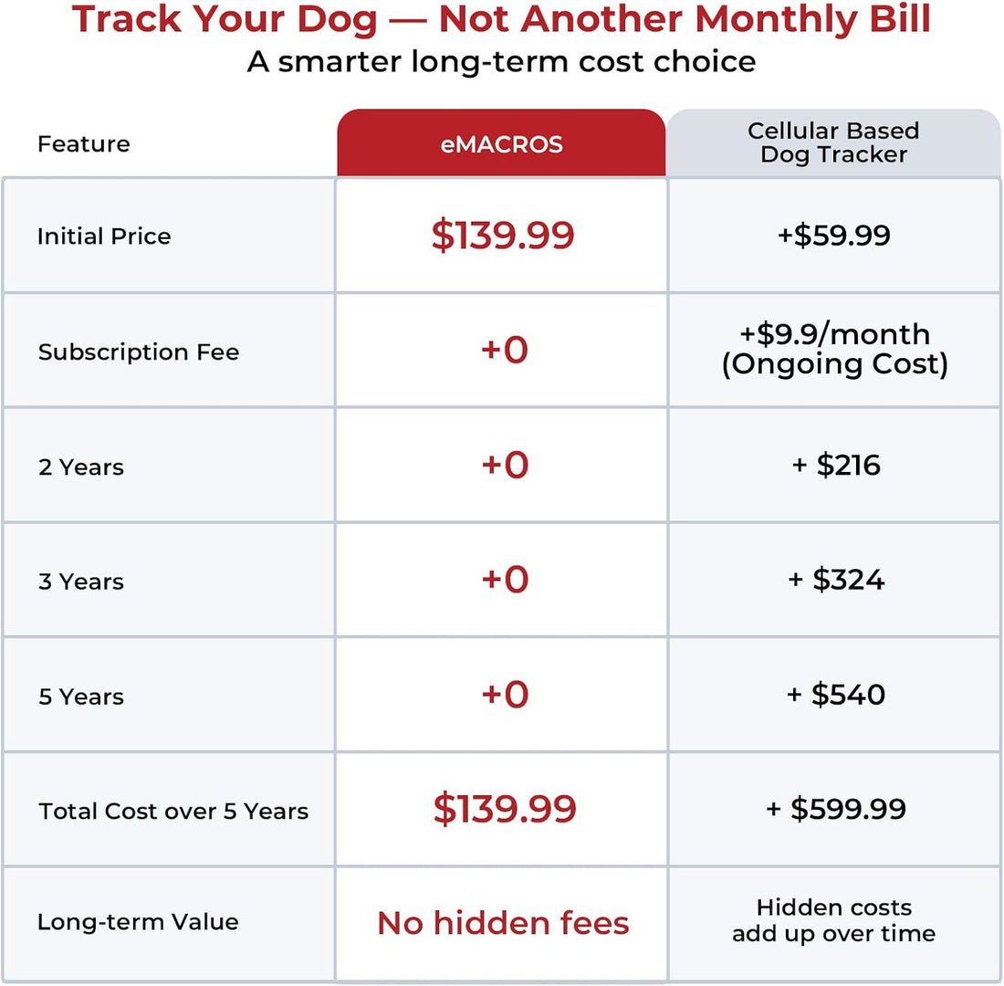 Dog GPS Tracker No Subscription, Off-Grid, Up to 3 Mile Long Range
