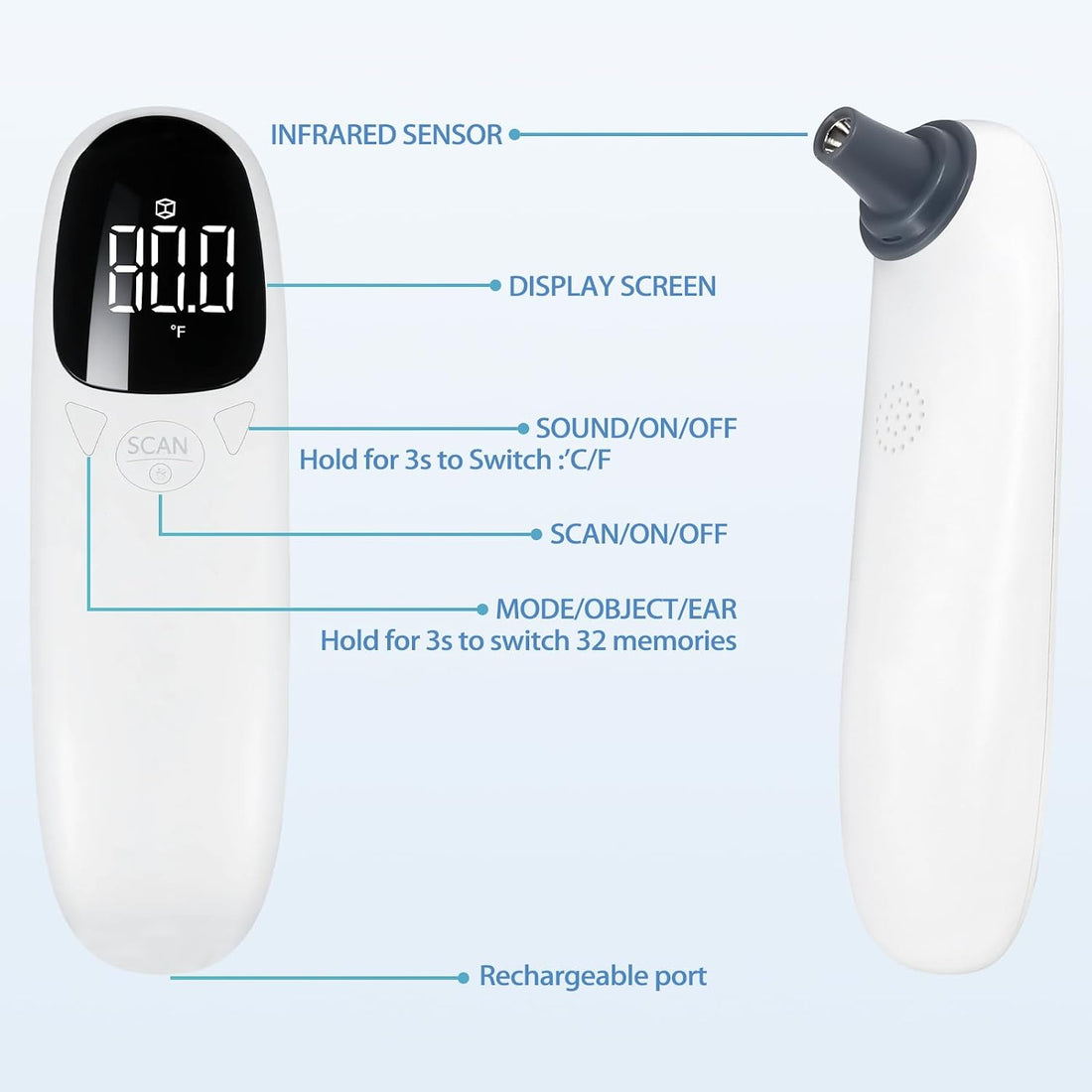 Cat and Dog Ear Temperature Monitor, Pet Only Thermometer