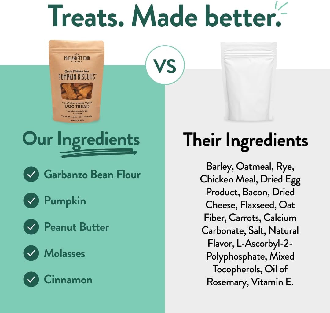Portland Pet Food Company Pumpkin Dog Treats Healthy Biscuits