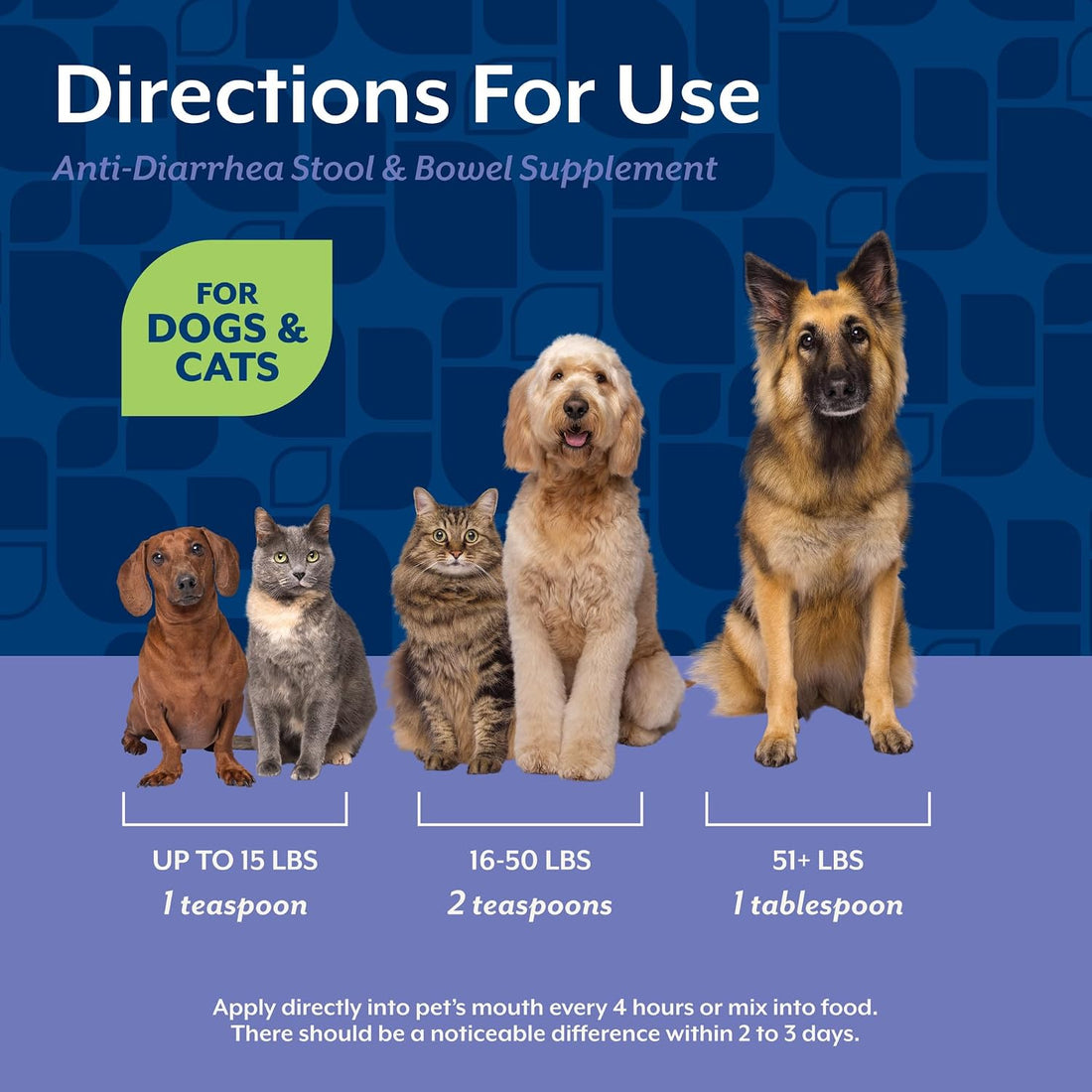 NaturVet Anti-Diarrhea Liquid Pet Supplement Plus Kaolin