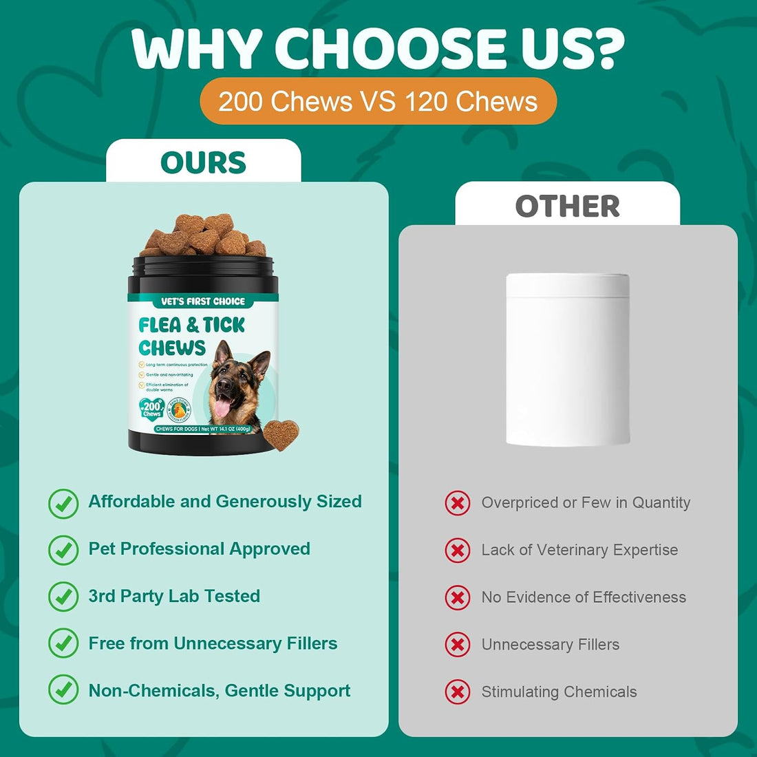 Flea and Tick Chews for Dogs, Natural Coat Care Nutritional Supplement