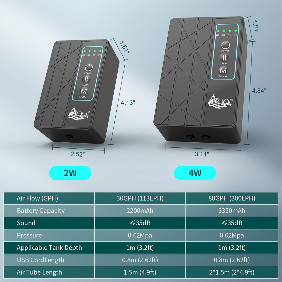 AQQA 30GPH USB Rechargeable Aquarium Air Pump